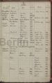 Namensverzeichniss Taufen 1651-1875
